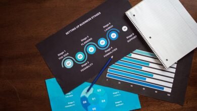 customer support call trends