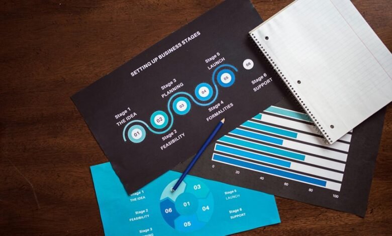 customer support call trends